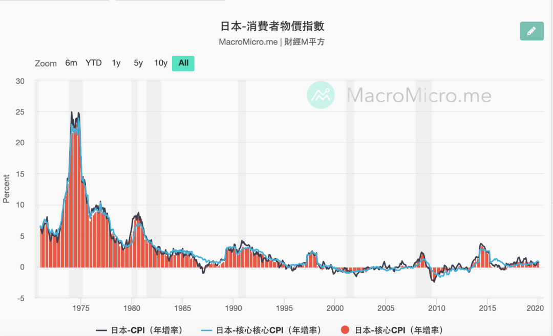 清醒点，美联储放水，比特币不一定会涨！