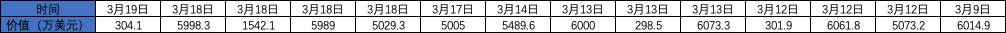 “印钞”6亿美金 自赚1.8亿美金 USDT成行情下跌时最大赢家