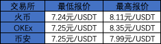 “印钞”6亿美金 自赚1.8亿美金 USDT成行情下跌时最大赢家