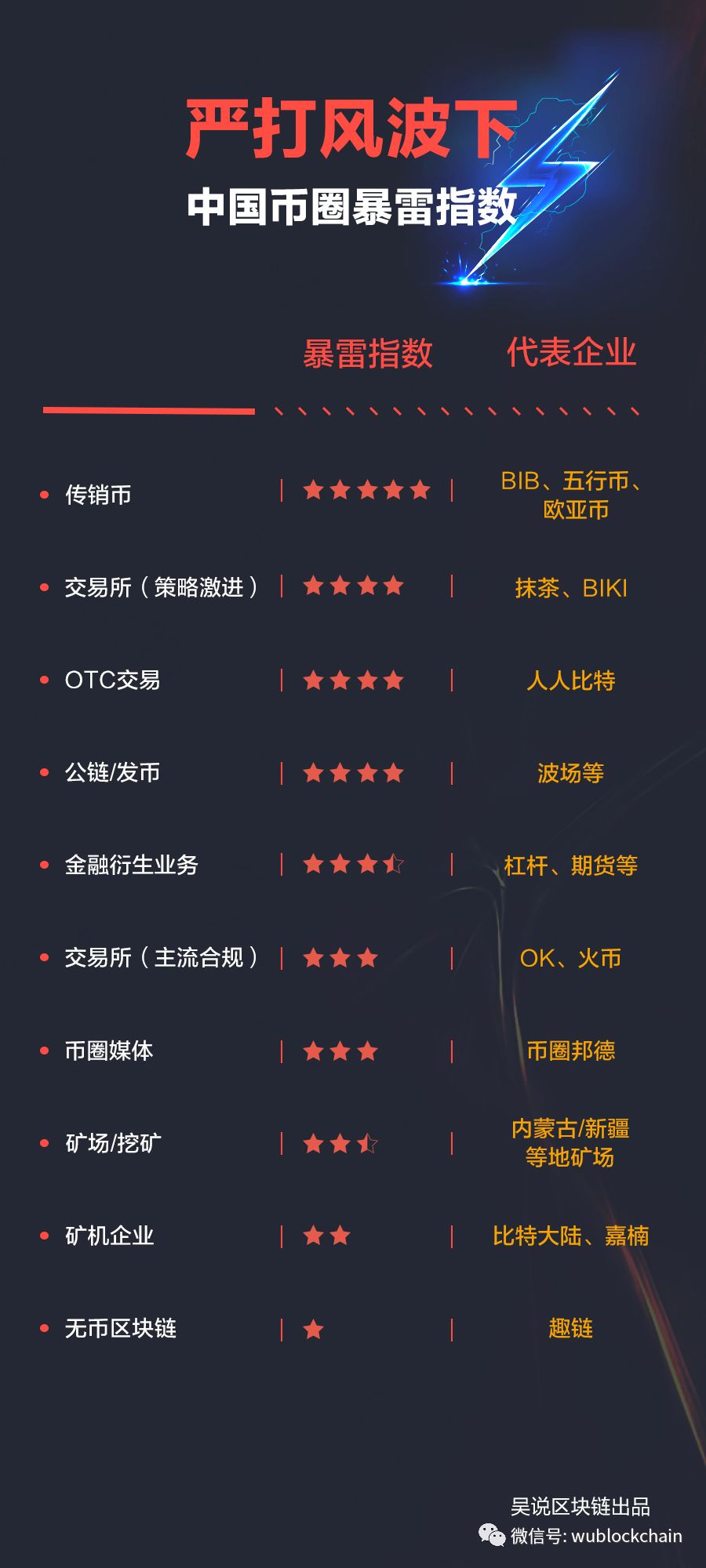 币圈315 虚拟货币“严打”会否重回官媒视野？