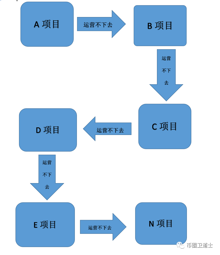 王东临的（Yotta）油塔不搞了？竟然连续推出两个项目，究竟是为啥？