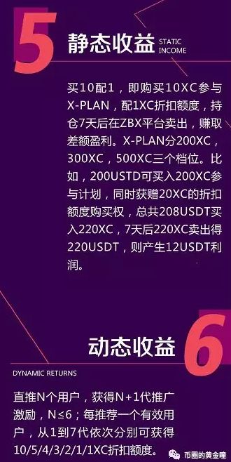 崩盘的ZBX的X-PLAN又要卷土重来了，3.0继续“博傻”？