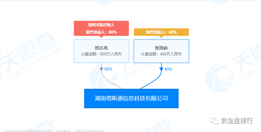“智慧晶”因操盘手感染疫情永久关网？圈钱数亿操盘手信息曝光