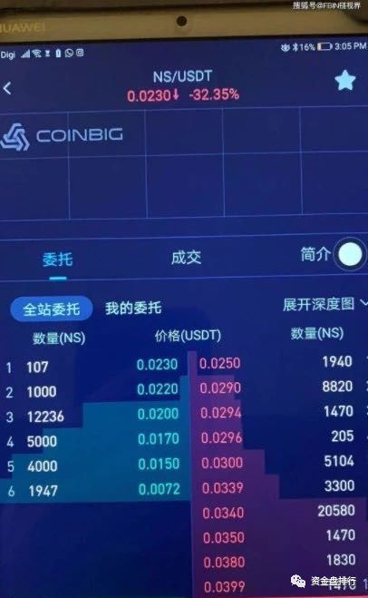跑路前科“CoinBig交易所”联合项目方割韭菜，短短一天完成上架、收割、下架