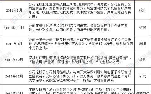 中青宝区块链真面目：无厘头业务逻辑 实际控制人持续减持