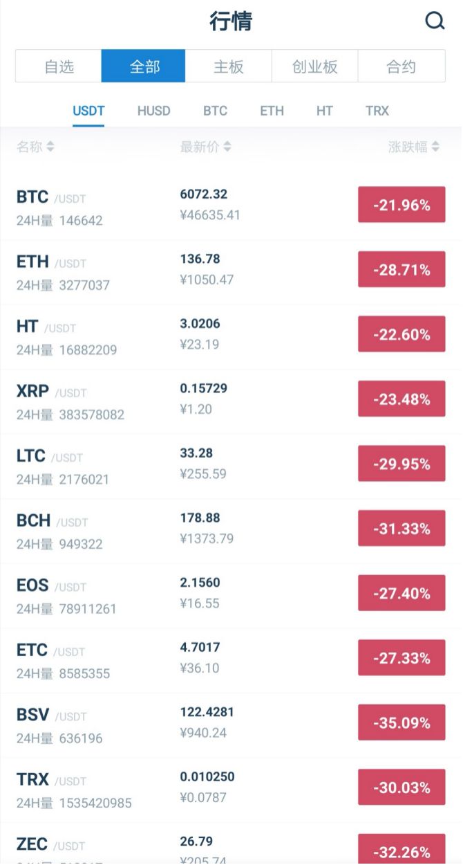 揭秘比特币一天暴跌30%内幕：OTC商家恐慌性抛售导致