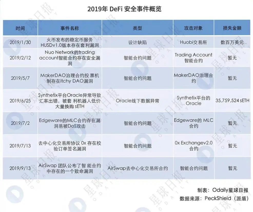 DeFi守护神是谁？