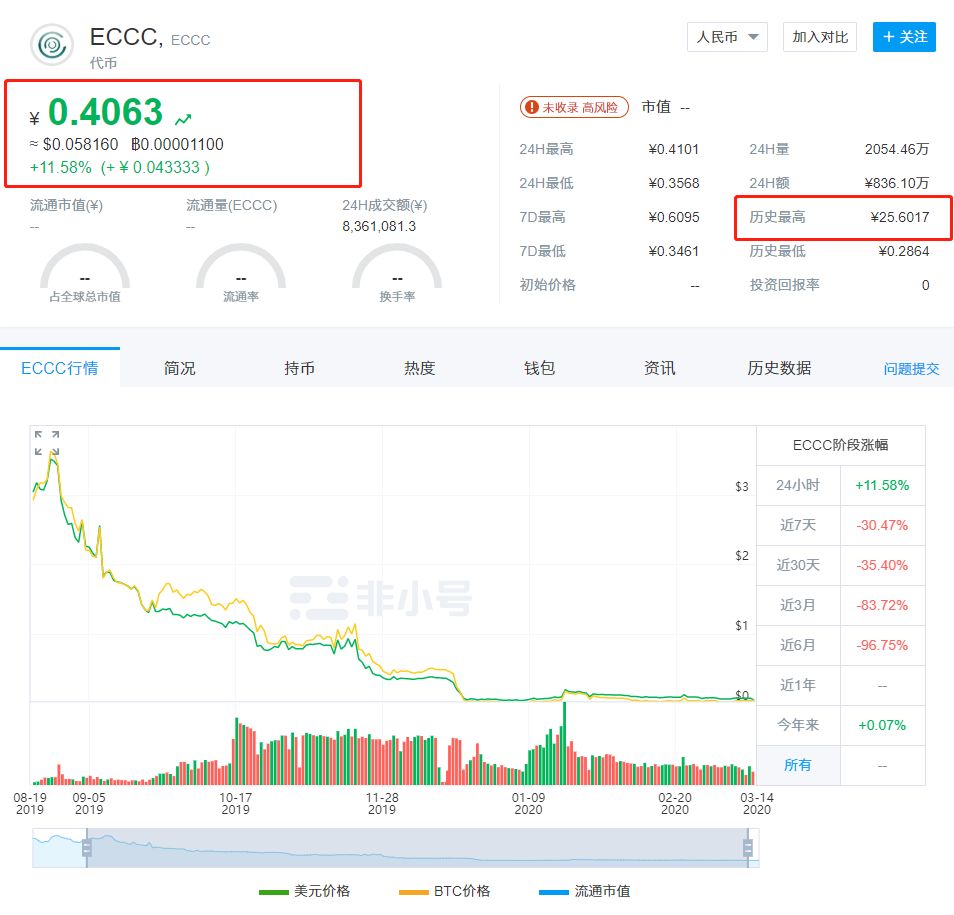 17年的ECO生态还是崩了，又换马甲CoinShop行骗