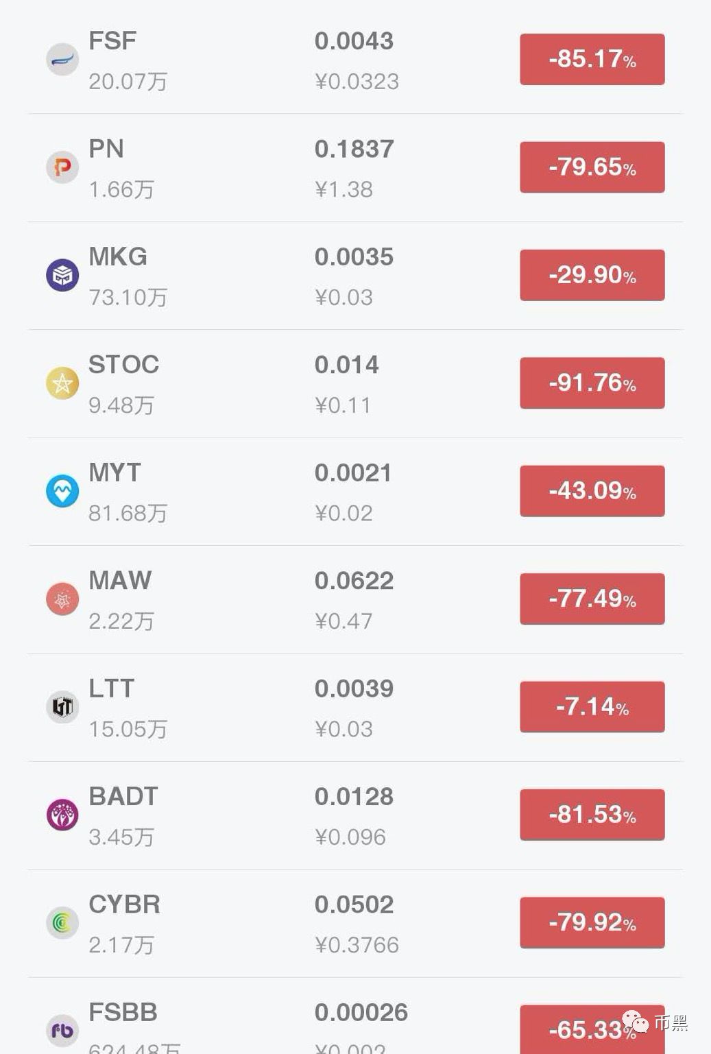 交易所老板跑路,竟然拿刀自杀!