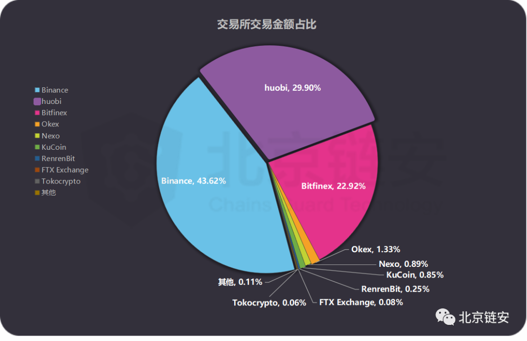 又多发了5.4个亿，USDT的8天增发全记录，这些钱去了哪里？