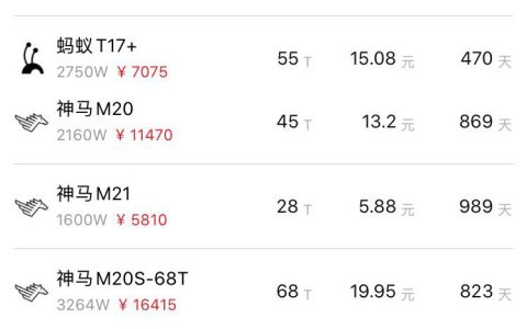 “减半”从矿业开始？