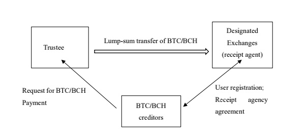 门头沟案引发BTC抛售恐慌，是市场反应过度了吗？配图(2)