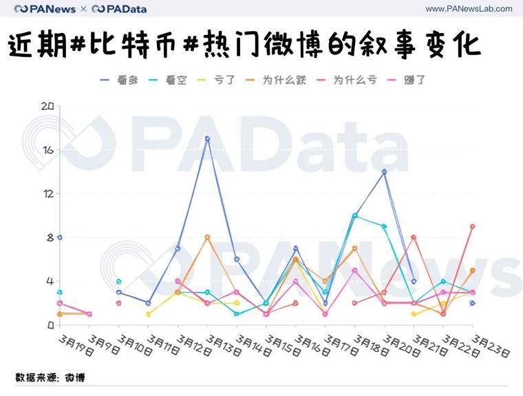 暴跌、抄底、反弹….炒币客在微博讨论什么？