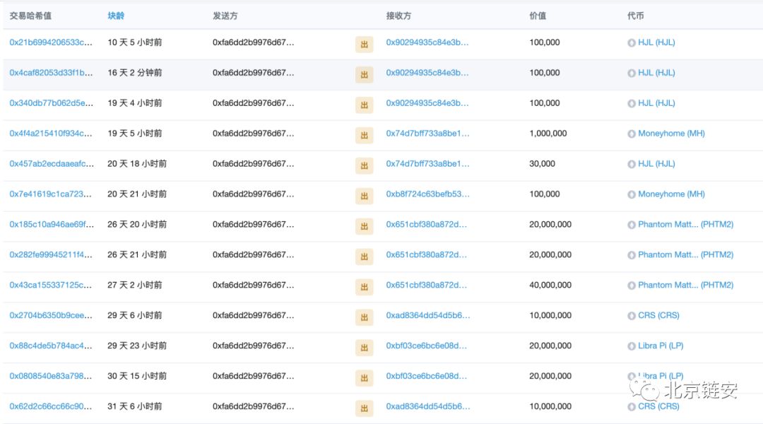 盗币的不只是黑客，“一键发币”平台暗藏后门，暗地增发盗币