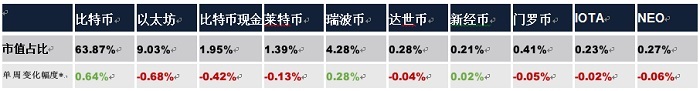 比特币史上最动荡的一周，究竟发生了什么？