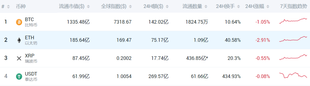 一文读懂USDT 「势力版图」的扩张之路