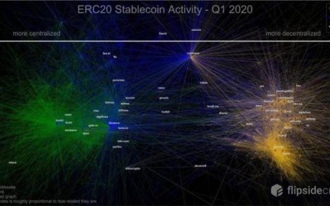 一文读懂USDT 「势力版图」的扩张之路