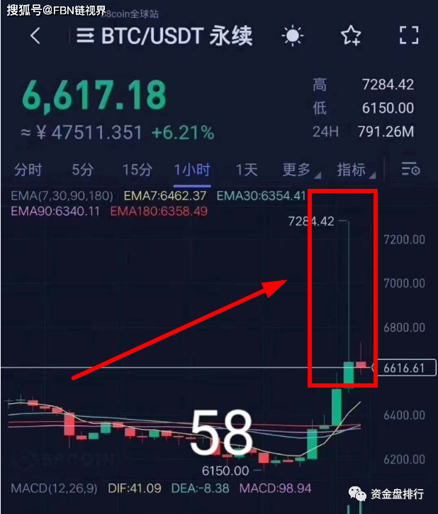 “58Coin”交易所运用”客损“模式拉人、恶意爆仓