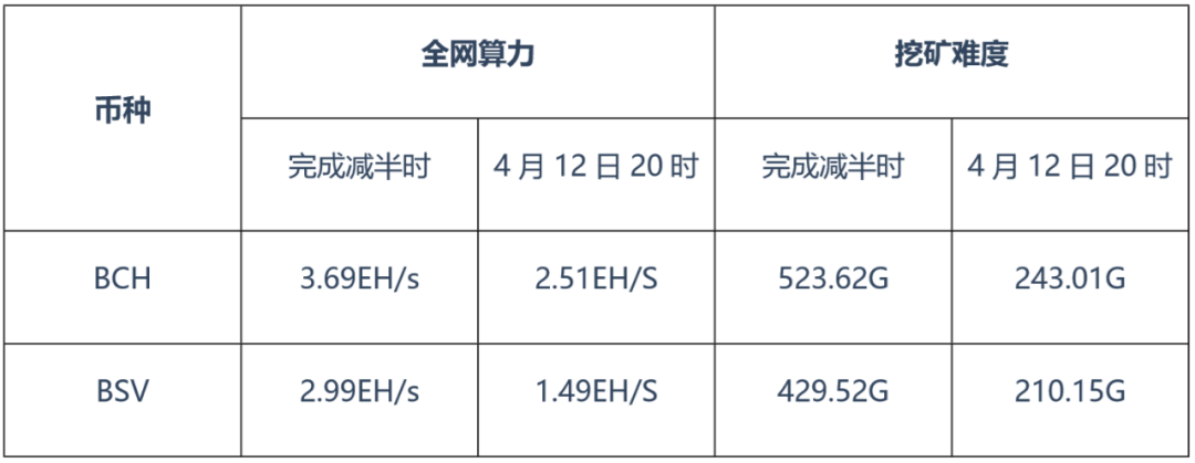 减半行情恐“难产”