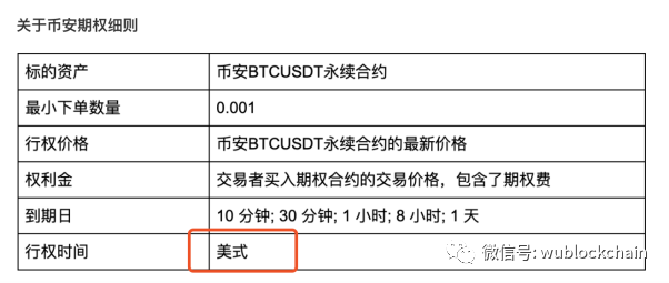 下架FTX后币安杀入期权市场，为何选择与众不同“美式期权”？