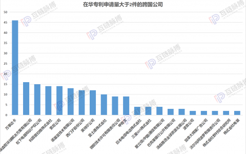 35家外资公司在华区块链专利卡位 微软、甲骨文、沃尔玛都有
