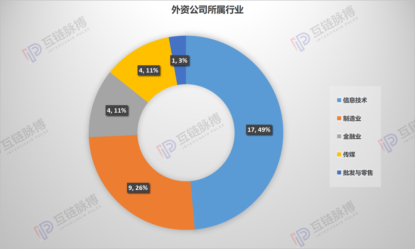 35家外资公司在华区块链专利卡位 微软、甲骨文、沃尔玛都有