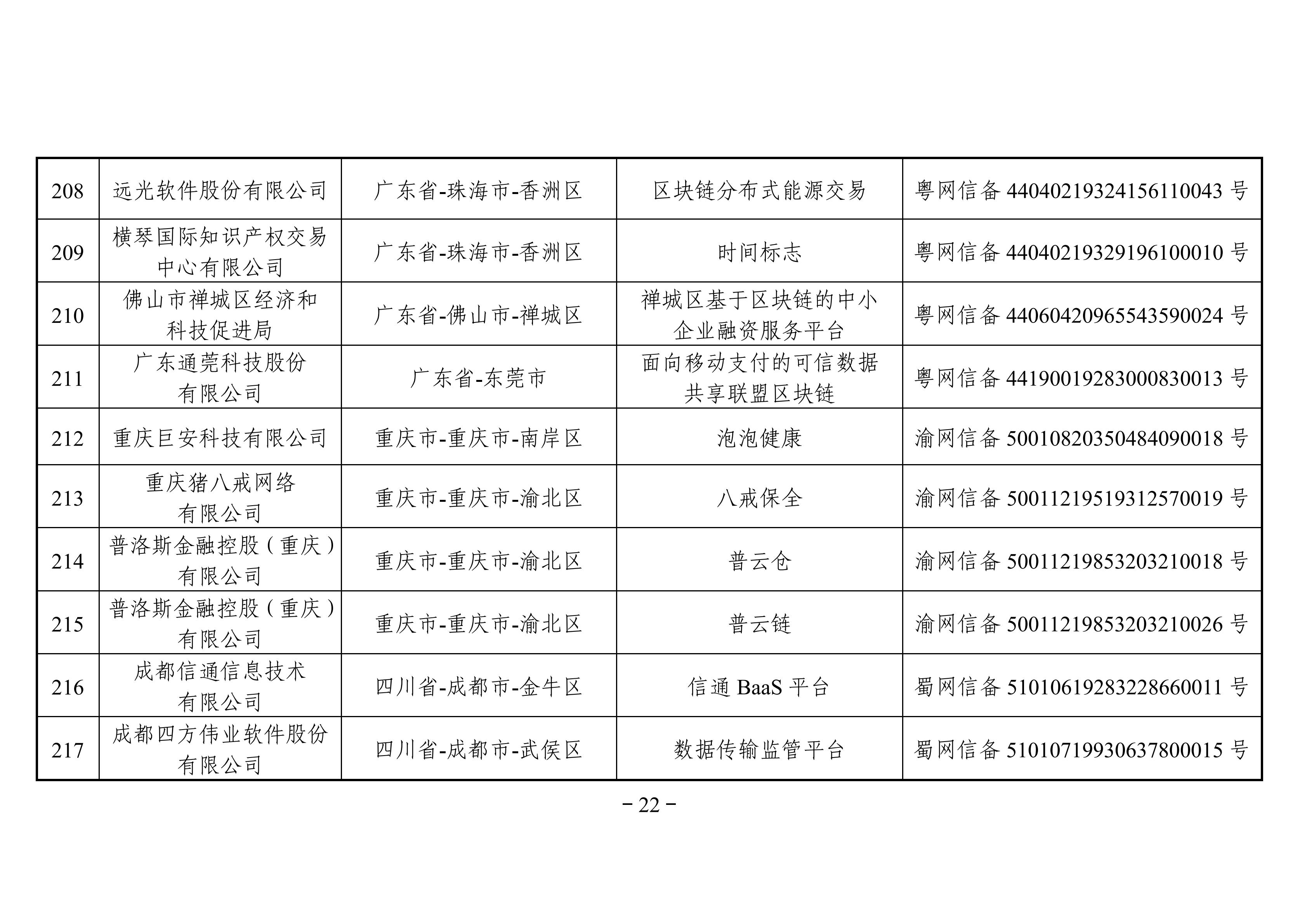 最全名单 | 国家网信办发布第三批境内区块链信息服务备案编号