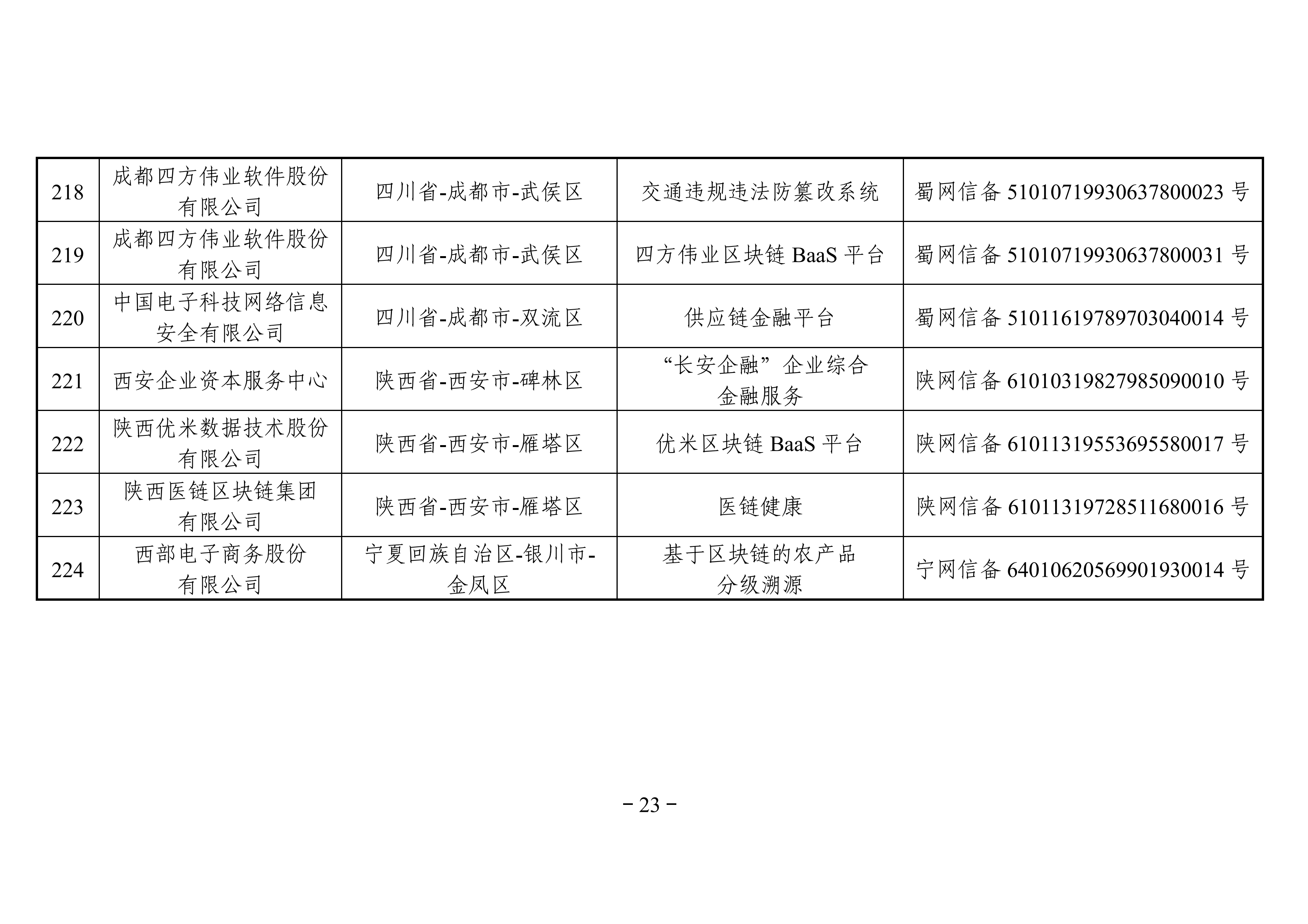 最全名单 | 国家网信办发布第三批境内区块链信息服务备案编号