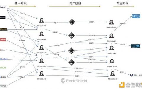 还原HT搬砖套利流程：加密世界里的“智商税”陷阱