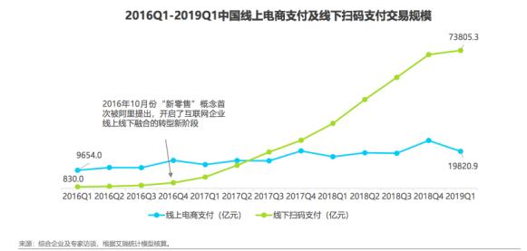 “数字人民币”能省多少纸币制造成本？无现金社会或将燎原