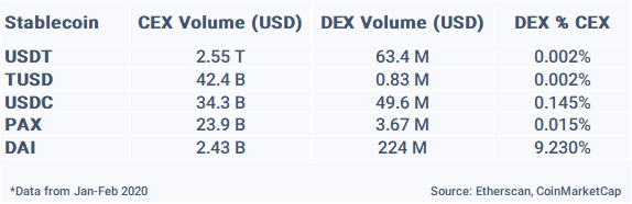 一文读懂USDT 「势力版图」的扩张之路