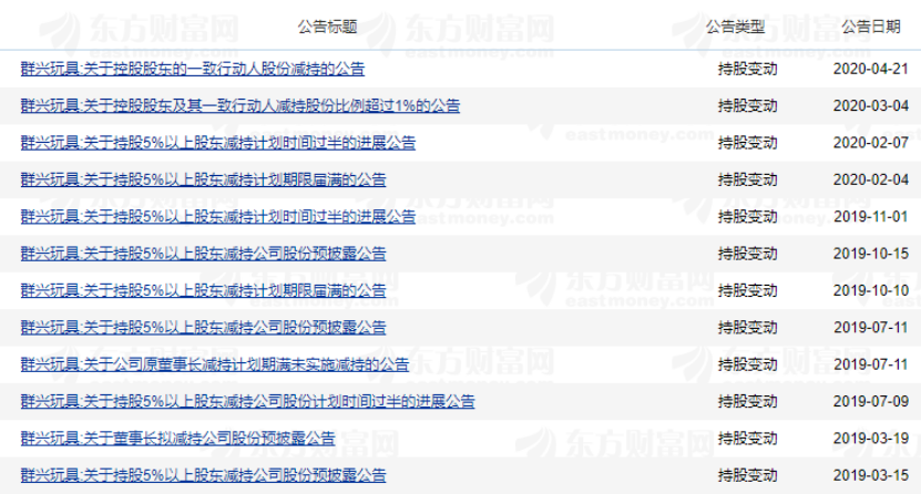 群兴玩具一夜“ST” 说好3.6亿投资区块链可能放鸽子