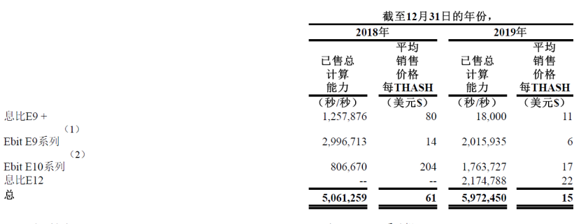 两年亏损3.7亿，准备开交易所，亿邦国际转战美股命悬一线？