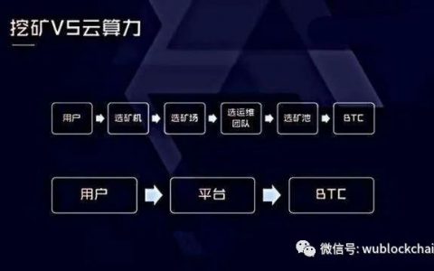 美国政府起诉“云挖矿”Ultra Mining：有中国矿场 购买蚂蚁S17+