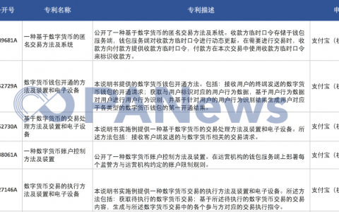 央行数字货币备战如何？合作机构行动露玄机