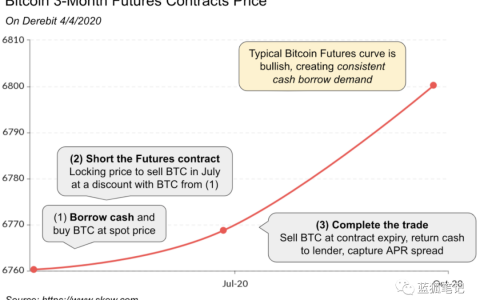 黑天鹅与加密借贷、稳定币和DeFi