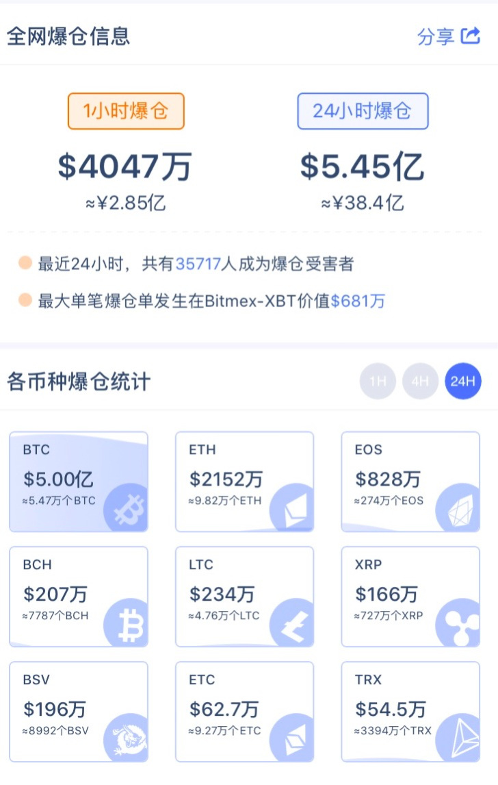 比特币破 9000 | 就当是一场梦，醒了很久还是很感动