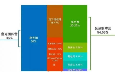 解密詹克团“北京反击战”来龙去脉：行政力量深度参与