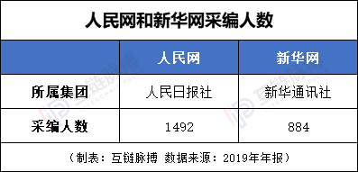 人民网、新华网双双“上链” 区块链版权进入生产方主导时代？