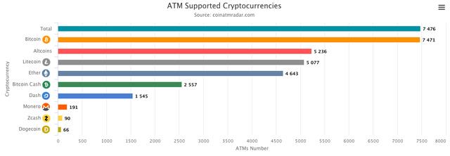 OKEx投研| BCH、BSV、BTC减半，将会带来什么影响？        
