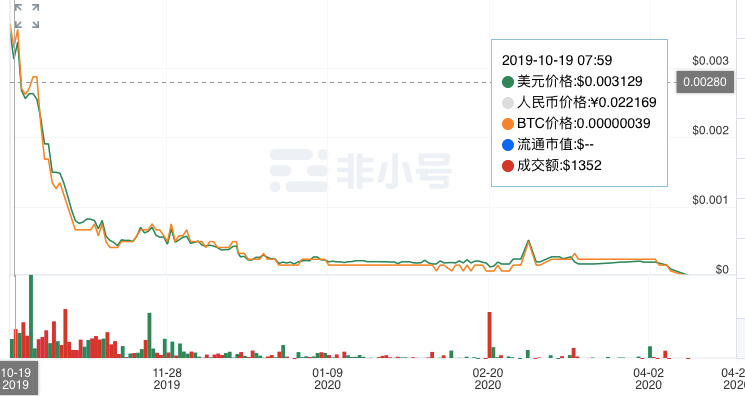 ​终端挖矿落幕：阿里产品退市，360科技子公司被罚，产品持有者走向二手交易