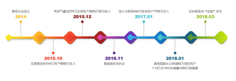 ​终端挖矿落幕：阿里产品退市，360科技子公司被罚，产品持有者走向二手交易