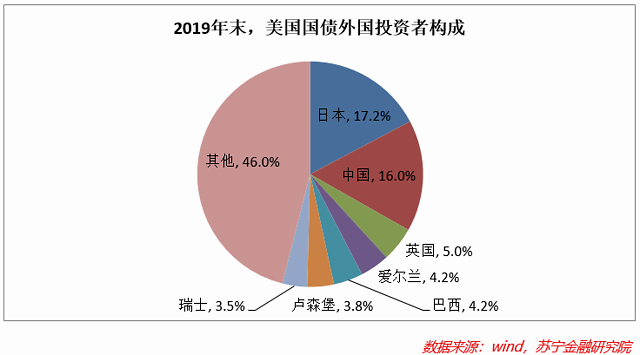 支付宝
