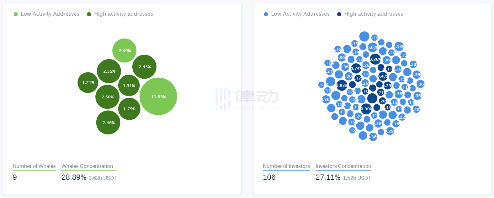 IntoTheBlock：总市值近 83 亿美元的 USDT，都在「谁」手里？