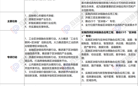 谁为样板？湖南、贵州区块链三年行动规划对比：思路，方向、应用三大不同
