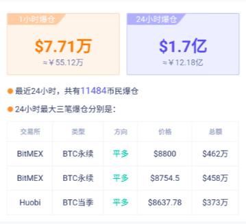 减半