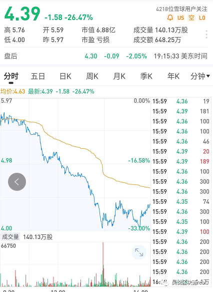 股票解锁 嘉楠将诞生一批亿万富豪 为何股价暴跌？