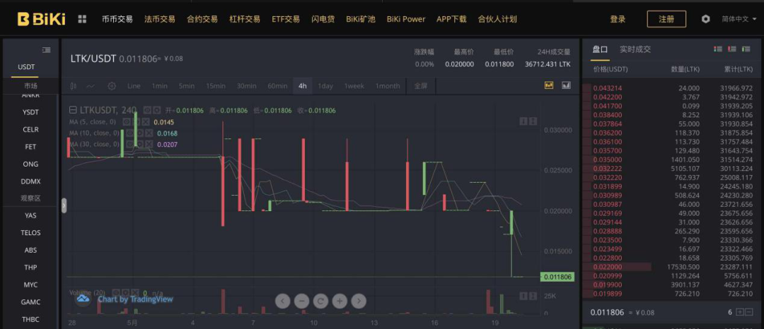 链享云与迅雷反目 链克再成烫手山芋