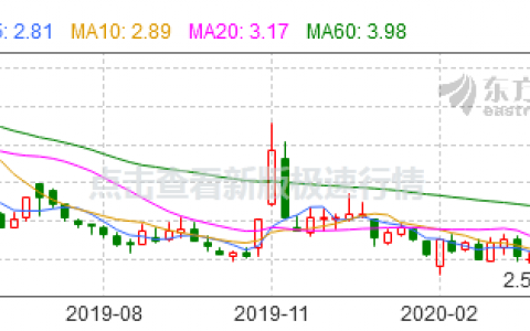 近半年发布18次可能被暂停上市的公告 文化长城疑蹭“区块链”热度