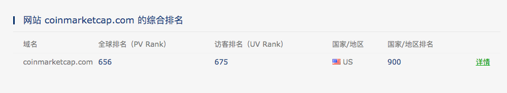 “买买买”的币安为何不安？